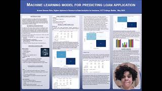 Machine learning model for predicting loan application - Ariane Simoes - 2024404 screenshot 2