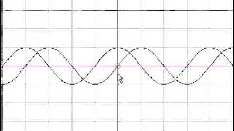 Trig PreCalc 31 Graphs of trig functions Urdu