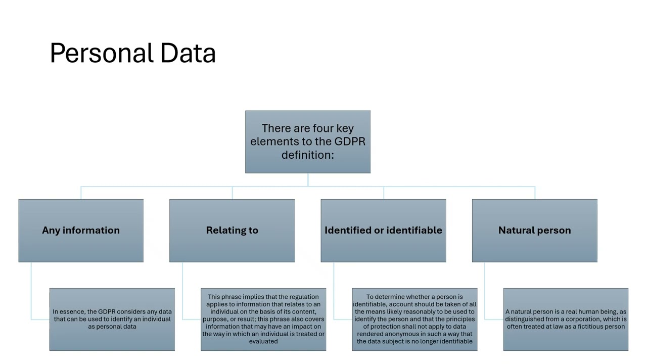 CYBR 3350 Cyber-Privacy Chapter 03