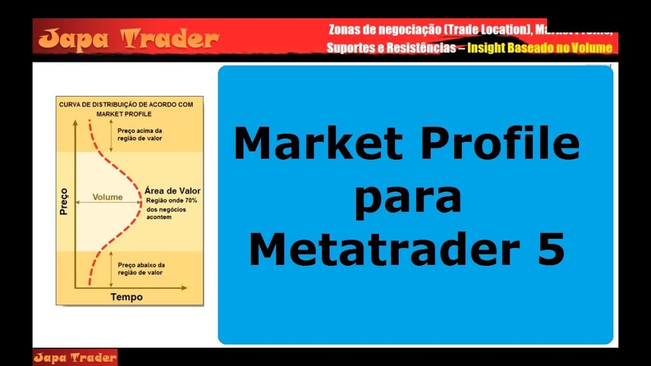 Market Profile para Metatrader 5 - YouTube