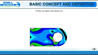 11  Nastran and Patran Software Post Processing Net Worth