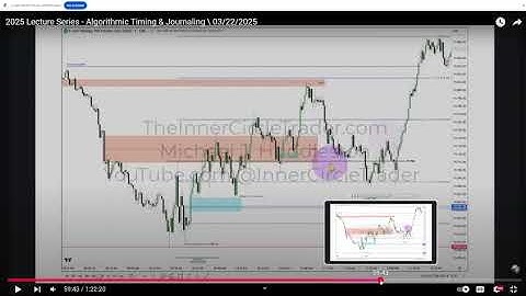 ICT macros explained with simple logic using Goldbbach