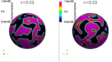 Phase-separation on a sphere: the  Allen-Cahn model