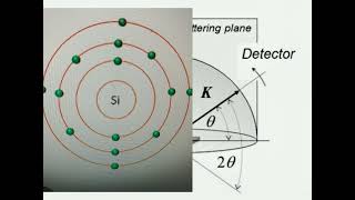 XRD Machine Explained | Structure of Silicon &amp; Lab Application