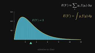 Math Stat I, Lecture 18: Expected Values for Continuous Random Variables; the Uniform Distribution