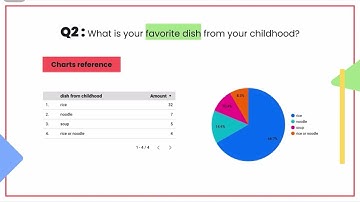 Module 5 : A presentation with google slide ( Group : pewpew )