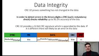 Data Integrity, Reed Solomon