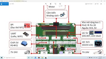 Hướng dẫn cách sử dụng mạch mở rộng Chipy kết nối Microbit và các linh kiện khác