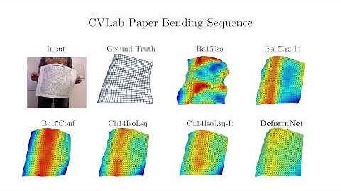 Geometry-Aware Network for Non-Rigid Shape Prediction from a Single View