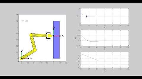 Hybrid motion/force control