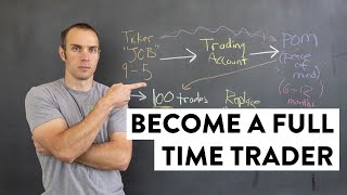 How to Become A Full Time Day Trader (Proven Strategy)