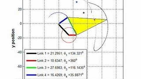 Fourbar 3 Precision Points Synthesis Solution ( 1 of 2 )
