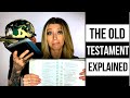 OLD TESTAMENT EXPLAINED || Bible for Beginners