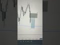 2 minis in and out #ict #daytrader #futurestrading #fundedtrader #propfirm #ifvg #tjr