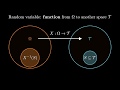 Probability spaces and random variables