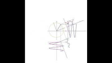 #shorts  Animation of Space Vector with DC Offset in Stationary and Rotating Reference Frames
