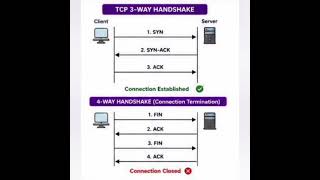 COMPUTER NETWORK UNIT 4| SHORT NOTES 📚| TRANSPORT LAYER| LAST MINUTE REVISION 🔥