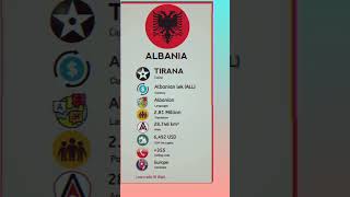 We Know About Basic Information For Albania