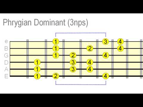 sound-awesome-with-phrygian-dominant