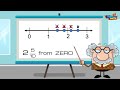 Understanding Fractions and Number Lines