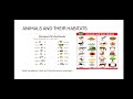ENVIRONMENTAL STUDIES FOR Std 4 ACTIVITY BASED LEARNING
