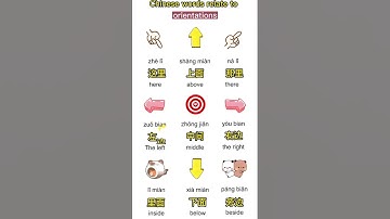 Learn Chinese! Chinese language!HSK-1! HSK 2! HSK 3! HSK-4!