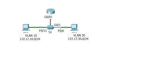 [CCNA v6] Packet Tracer 6.3.3.6 Configuring Router on a stick inter VLAN routing