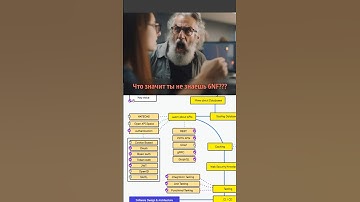 Что надо знать о базах данных Backend новичку ☝️ #айти #программист #backend #программирование
