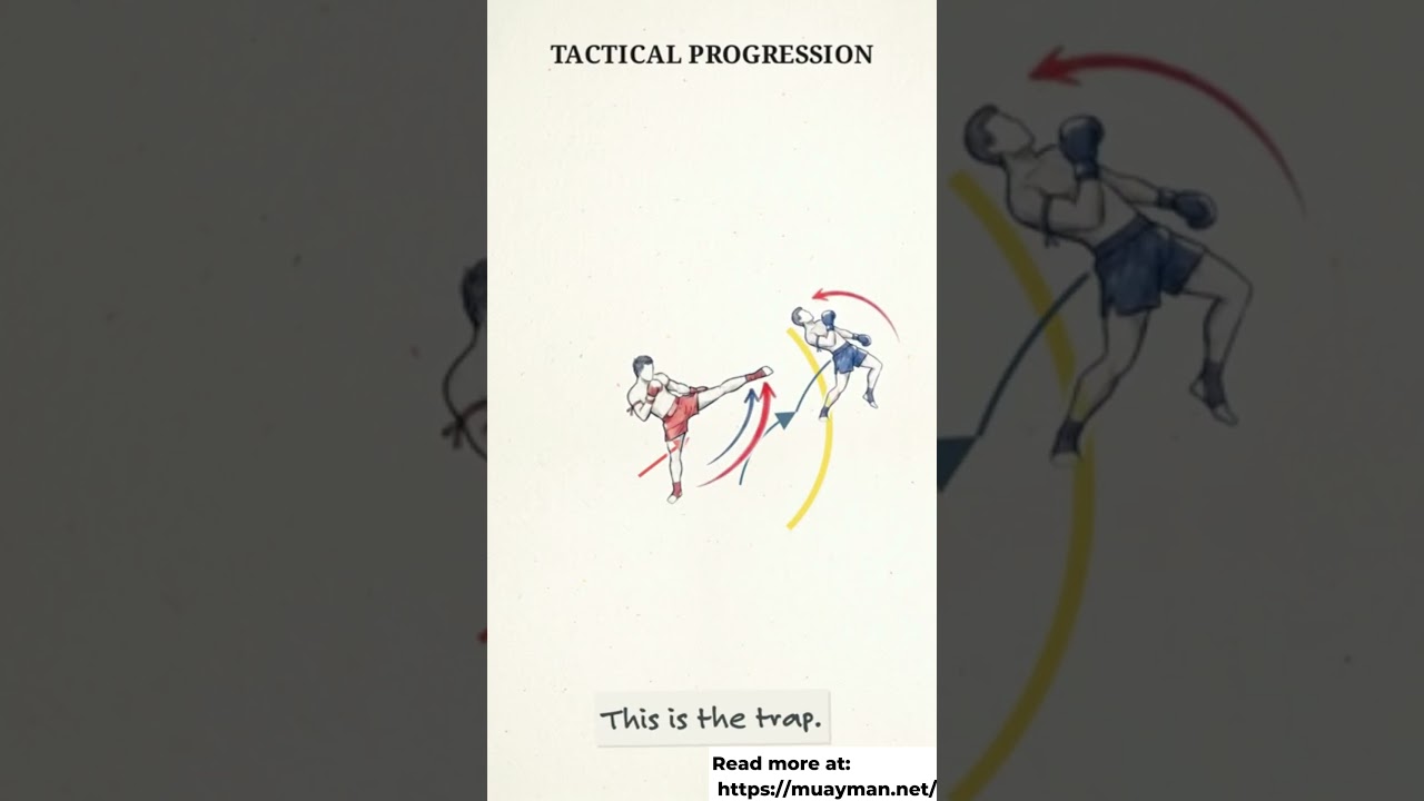 Forward Pressure Changes Everything #muaythai #technique