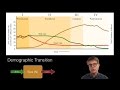 Human population dynamics