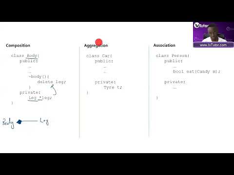 A quick overview on Composition, Aggregation and Association