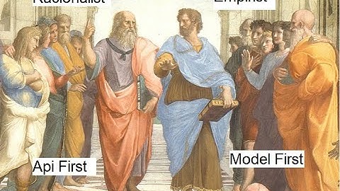 Api First x Model First Software Development