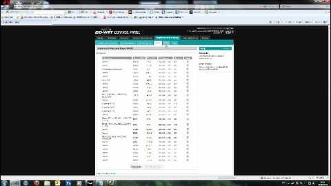 How to make your Nat Open(Linksys)