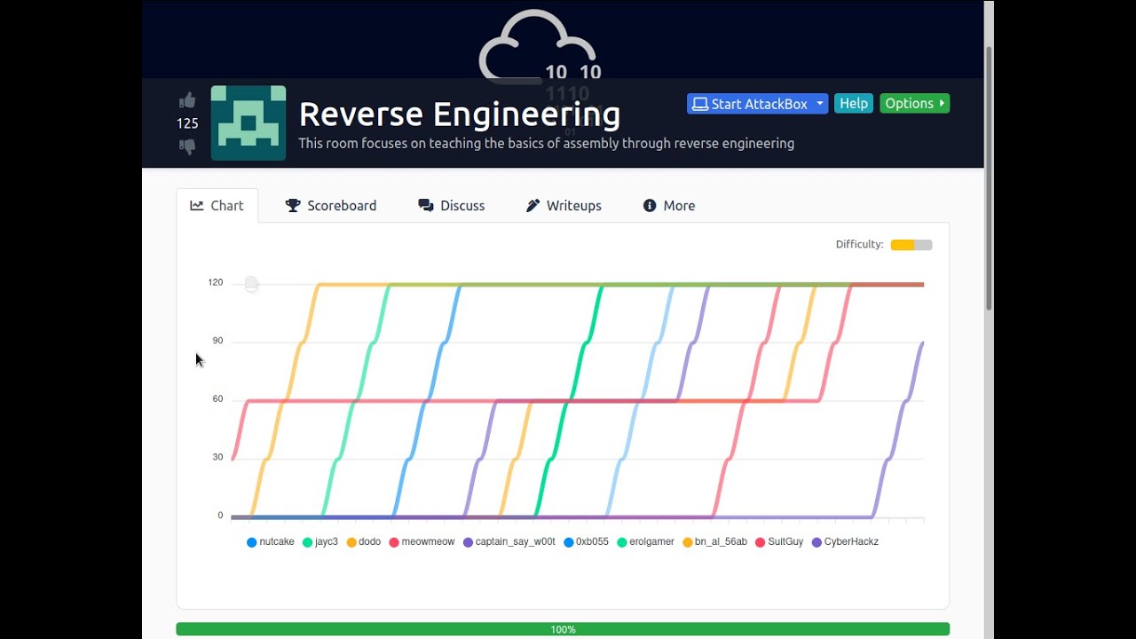 Reverse Engineering - Tryhackme - YouTube
