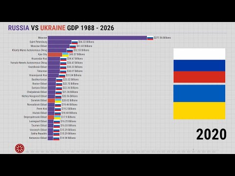 Video: Ano ang nagpapataas ng potensyal na GDP?