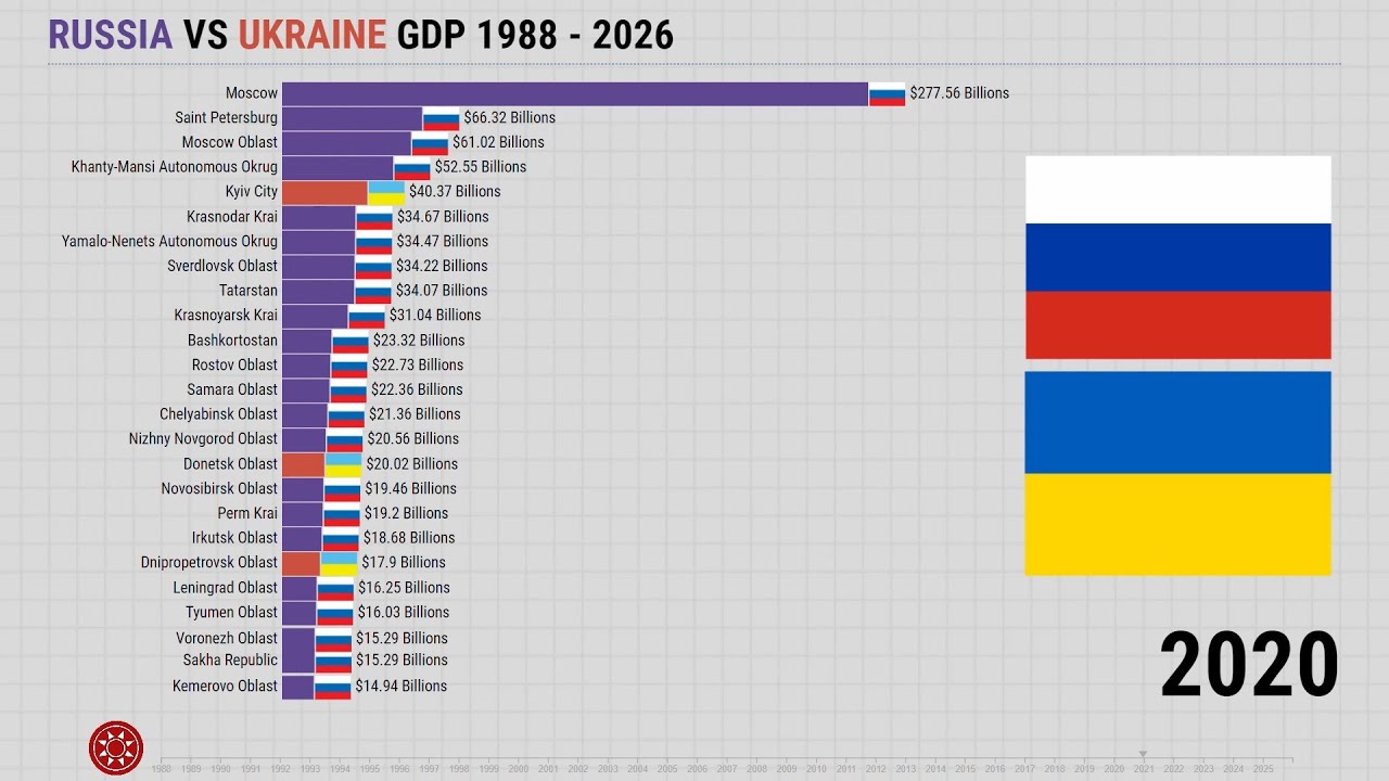 Украина 2026. GDP Ukraine. Россия 2026 год. Ukraine GDP per capita. GDP Russia 2022.