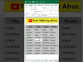 Excel Shortcut | Border in Excel |  Excel Formatting | #viral #youtubeshorts #shortsvideo #excel