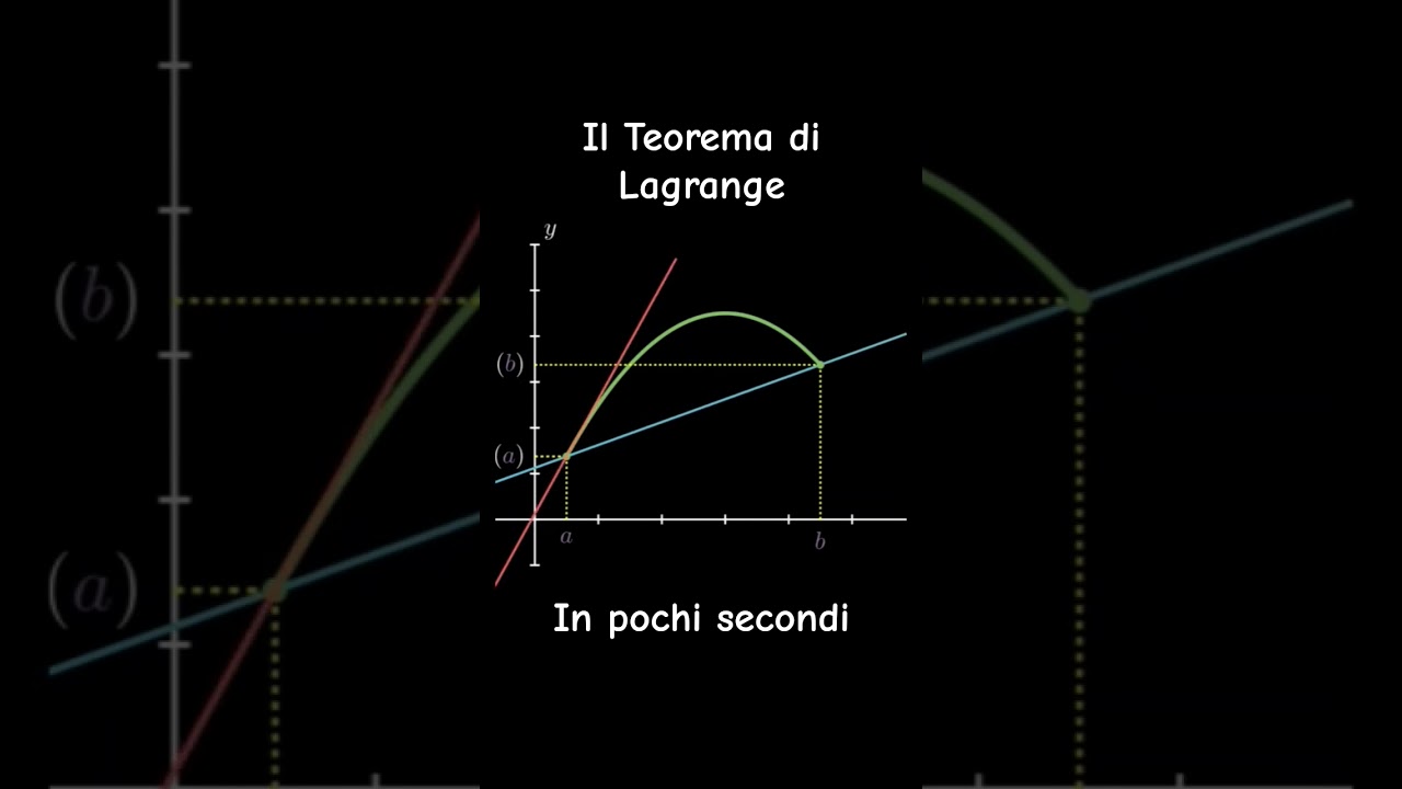 Capire Finalmente il Teorema di Lagrange