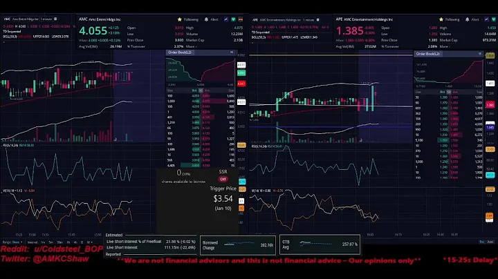 AMC & APE 1/10/23 (Powell To Speak - Market Future...