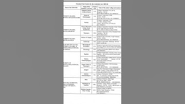 agricultural practical important updates from kea#@english farmet #farmers to students
