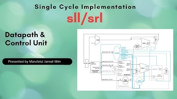 sll/srl  Datapath and Control Unit| Single Cycle Implementation| R-Type Instruction| MJ Mim