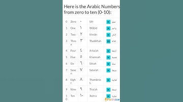 Arabic Numbers (0-10)