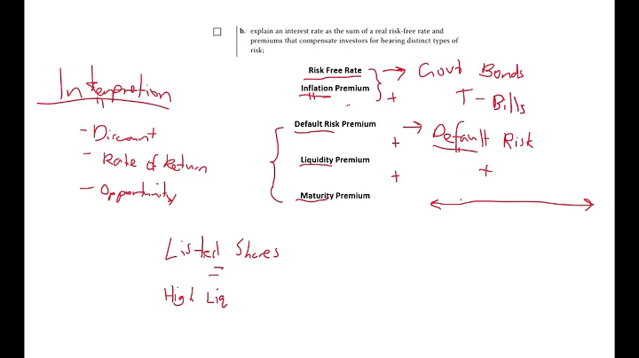 CFA Level 1 2020 Quantitative Methods Reading 6 Time Value of Money 2 Interpretation Interest Rates