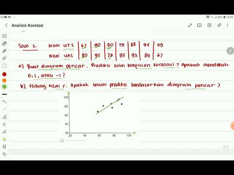 Analisis Korelasi Nilai Koefisien Korelasi Dan Tingkat Korelasi Part 1 Mtk 11 Sma Kmerdeka