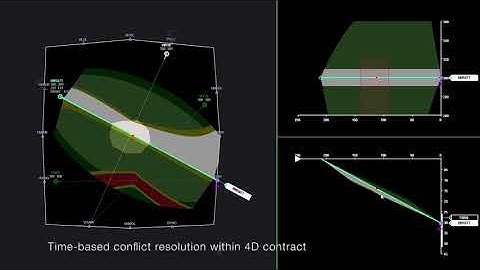 Conflict Detection & Resolution | 4D ATM Interface