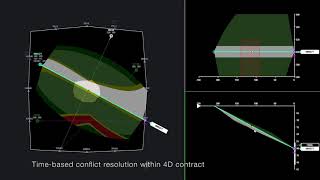 Conflict Detection & Resolution | 4D ATM Interface