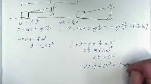 Work done by a constant force