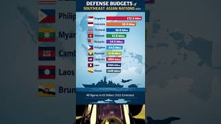 Which ASEAN Country has a decent defense budget  #military #asean