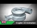 How a turbocharger works! (Animation)