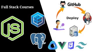 13-Deploy Vue Project To Server | Full Stack Courses